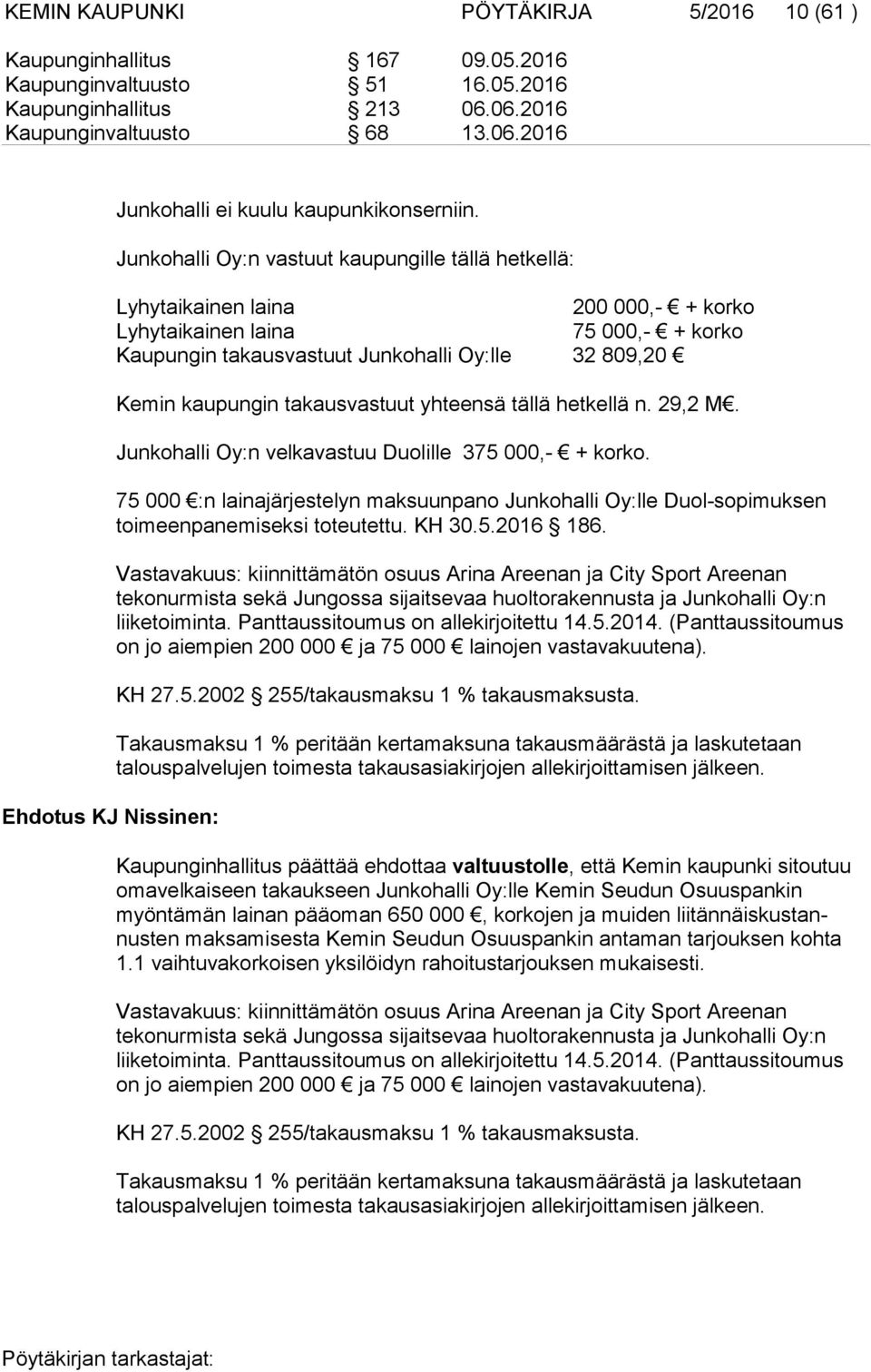 takausvastuut yhteensä tällä hetkellä n. 29,2 M. Junkohalli Oy:n velkavastuu Duolille 375 000,- + korko.