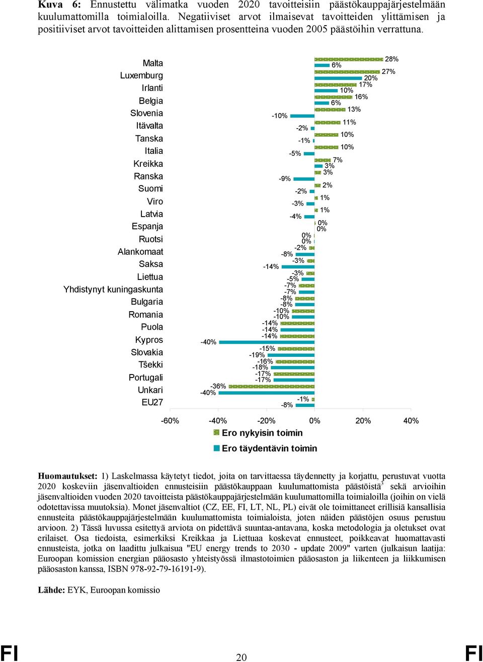 Malta Luxemburg Irlanti Belgia Slovenia Itävalta Tanska Italia Kreikka Ranska Suomi Viro Latvia Espanja Ruotsi Alankomaat Saksa Liettua Yhdistynyt kuningaskunta Bulgaria Romania Puola Kypros Slovakia