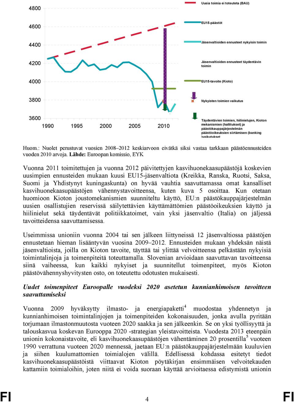 Huom.: Nuolet perustuvat vuosien 2008 2012 keskiarvoon eivätkä siksi vastaa tarkkaan päästöennusteiden vuoden 2010 arvoja.