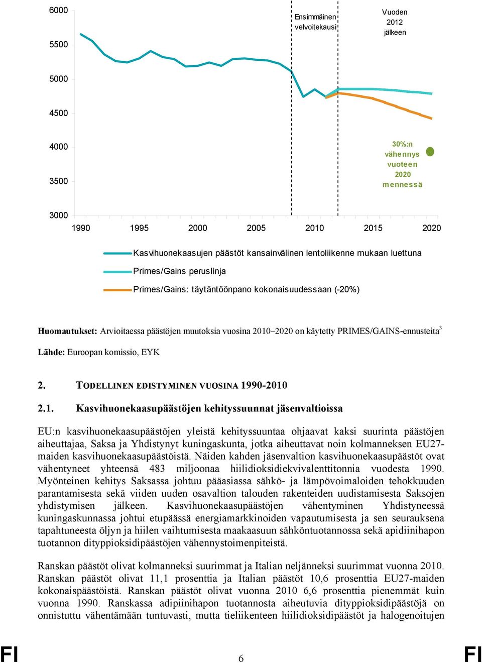 PRIMES/GAINS-ennusteita 3 Lähde: Euroopan komissio, EYK 2. TODELLINEN EDISTYMINEN VUOSINA 19
