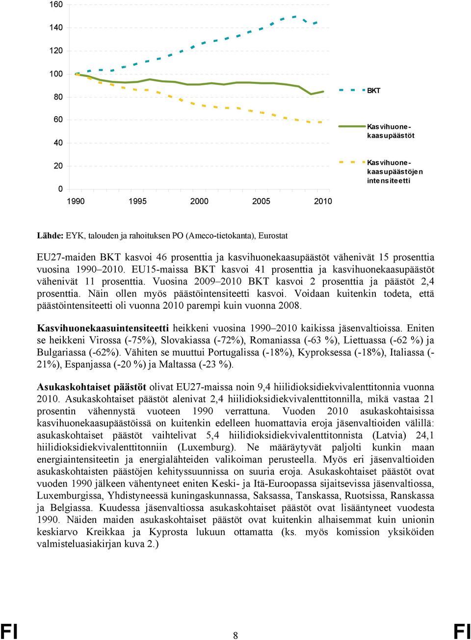 Vuosina 2009 2010 BKT kasvoi 2 prosenttia ja päästöt 2,4 prosenttia. Näin ollen myös päästöintensiteetti kasvoi.
