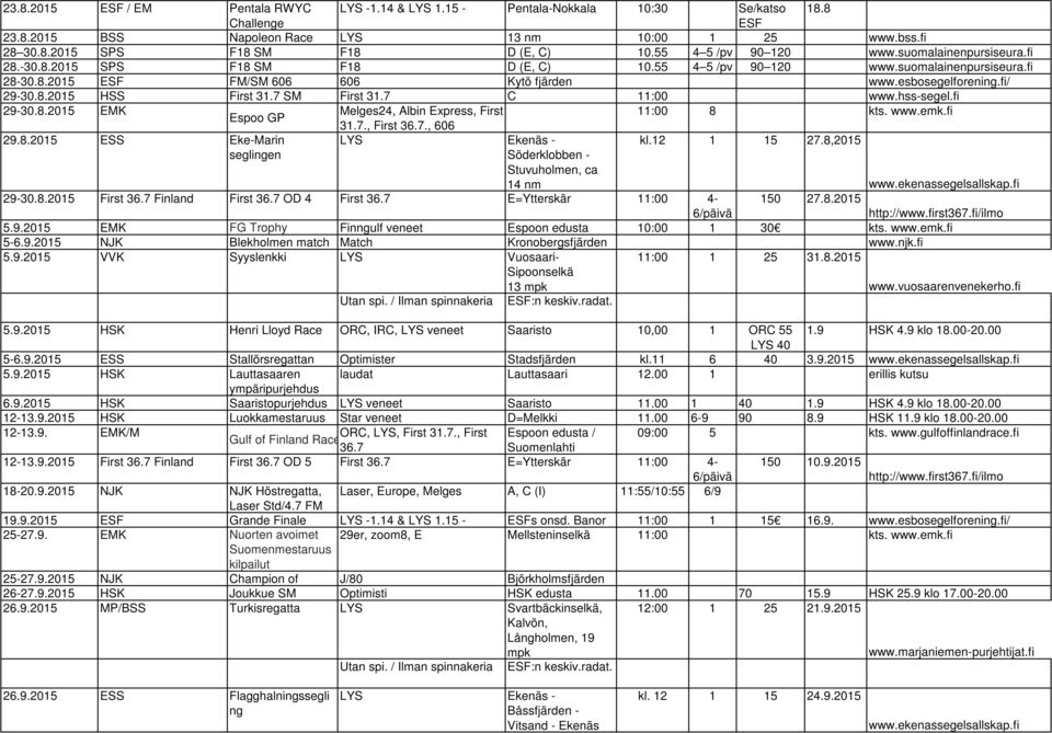esbosegelforening.fi/ 29-30.8.2015 HSS First 31.7 SM First 31.7 C 11:00 www.hss-segel.fi 29-30.8.2015 EMK Melges24, Albin Express, First 11:00 8 kts. www.emk.fi Espoo GP 31.7., First 36.7., 606 29.8.2015 ESS Eke-Marin LYS Ekenäs - kl.
