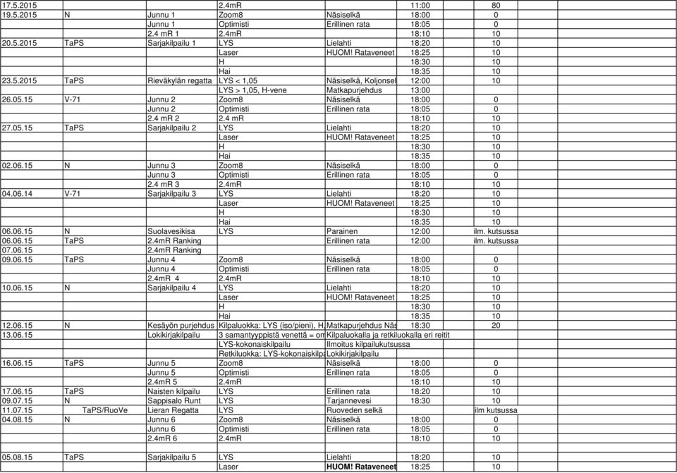4 mr 2 2.4 mr 18:10 10 27.05.15 TaPS Sarjakilpailu 2 LYS Lielahti 18:20 10 HUOM! Rataveneet vain 18:25 pitkä rata 10 H 18:30 10 02.06.