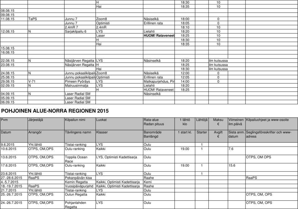 08.15 N Junnu pokaalikilpailuzoom8 Näsiselkä 12:00 0 25.08.15 Junnu pokaalikilpailuoptimisti Erillinen rata 12:05 0 29.08.15 V-71 Pimeen Pyöräys LYS Matkapurjehdus, Pimeensalmi 14:00 0 02.09.