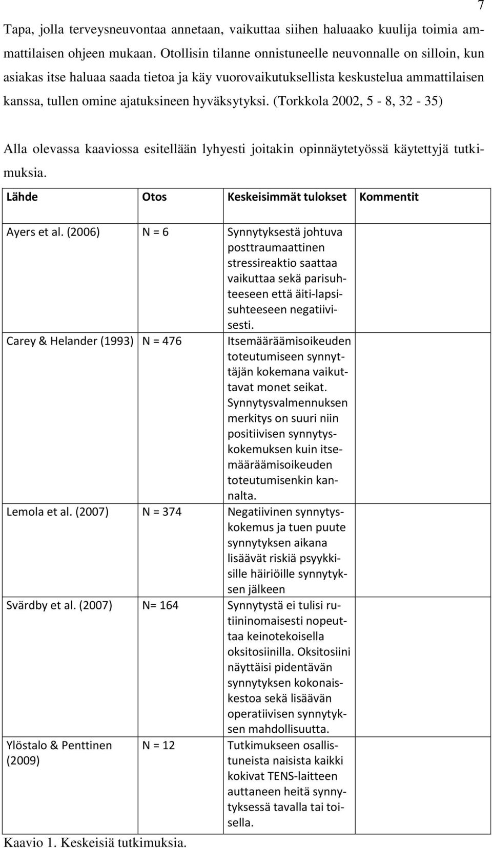 (Torkkola 2002, 5-8, 32-35) Alla olevassa kaaviossa esitellään lyhyesti joitakin opinnäytetyössä käytettyjä tutkimuksia. Lähde Otos Keskeisimmät tulokset Kommentit Ayers et al.