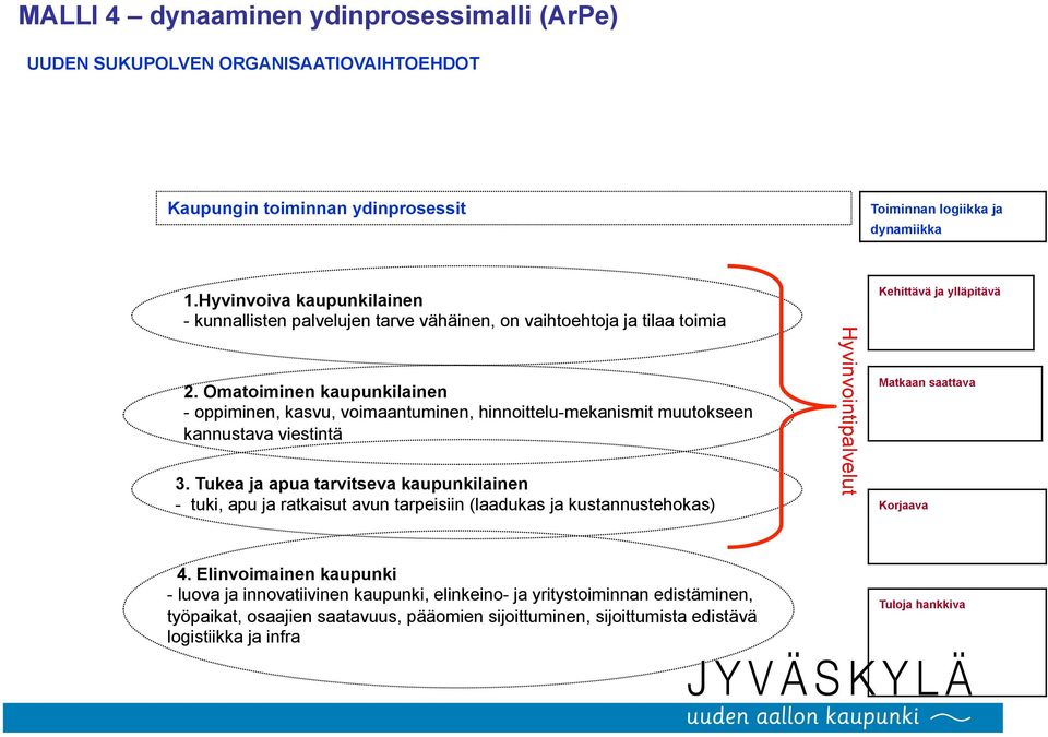 Omatoiminen kaupunkilainen - oppiminen, kasvu, voimaantuminen, hinnoittelu-mekanismit muutokseen kannustava viestintä 3.