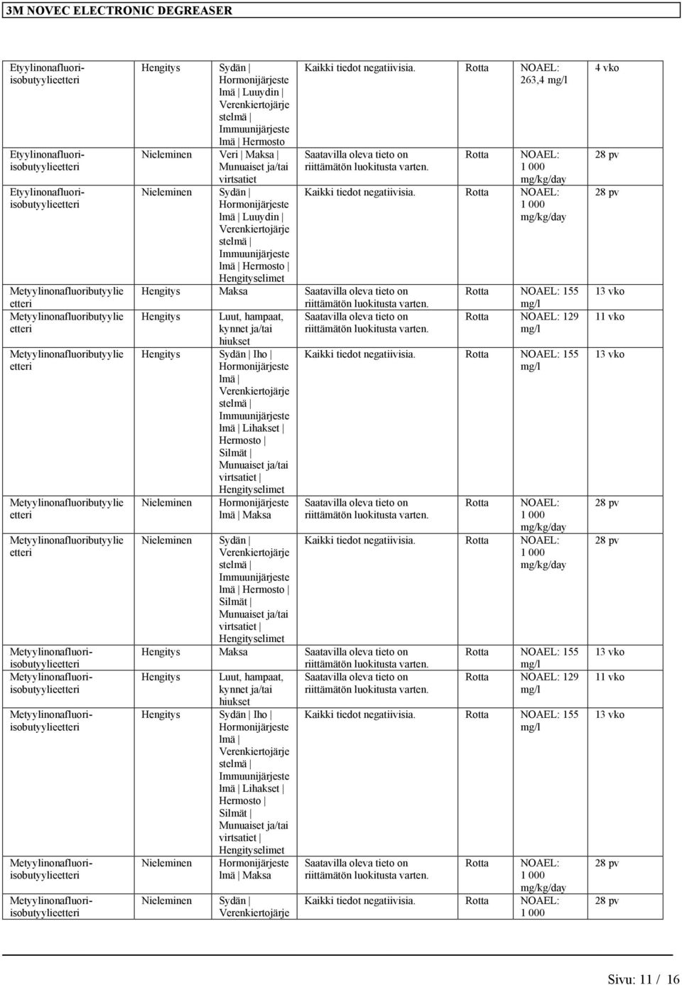 Metyylnonafluorsobutyyleetter Hengtys Sydän Hormonjärjeste lmä Luuydn Verenkertojärje stelmä Immuunjärjeste lmä Hermosto Nelemnen Ver Maksa Munuaset ja/ta vrtsatet Nelemnen Sydän Hormonjärjeste lmä