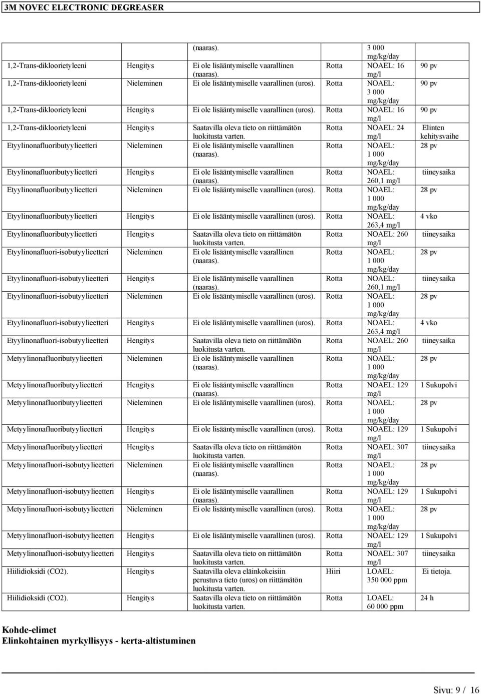 Etyylnonafluorbutyyleetter Nelemnen E ole lsääntymselle vaarallnen Etyylnonafluorbutyyleetter Hengtys E ole lsääntymselle vaarallnen 260,1 Etyylnonafluorbutyyleetter Nelemnen E ole lsääntymselle