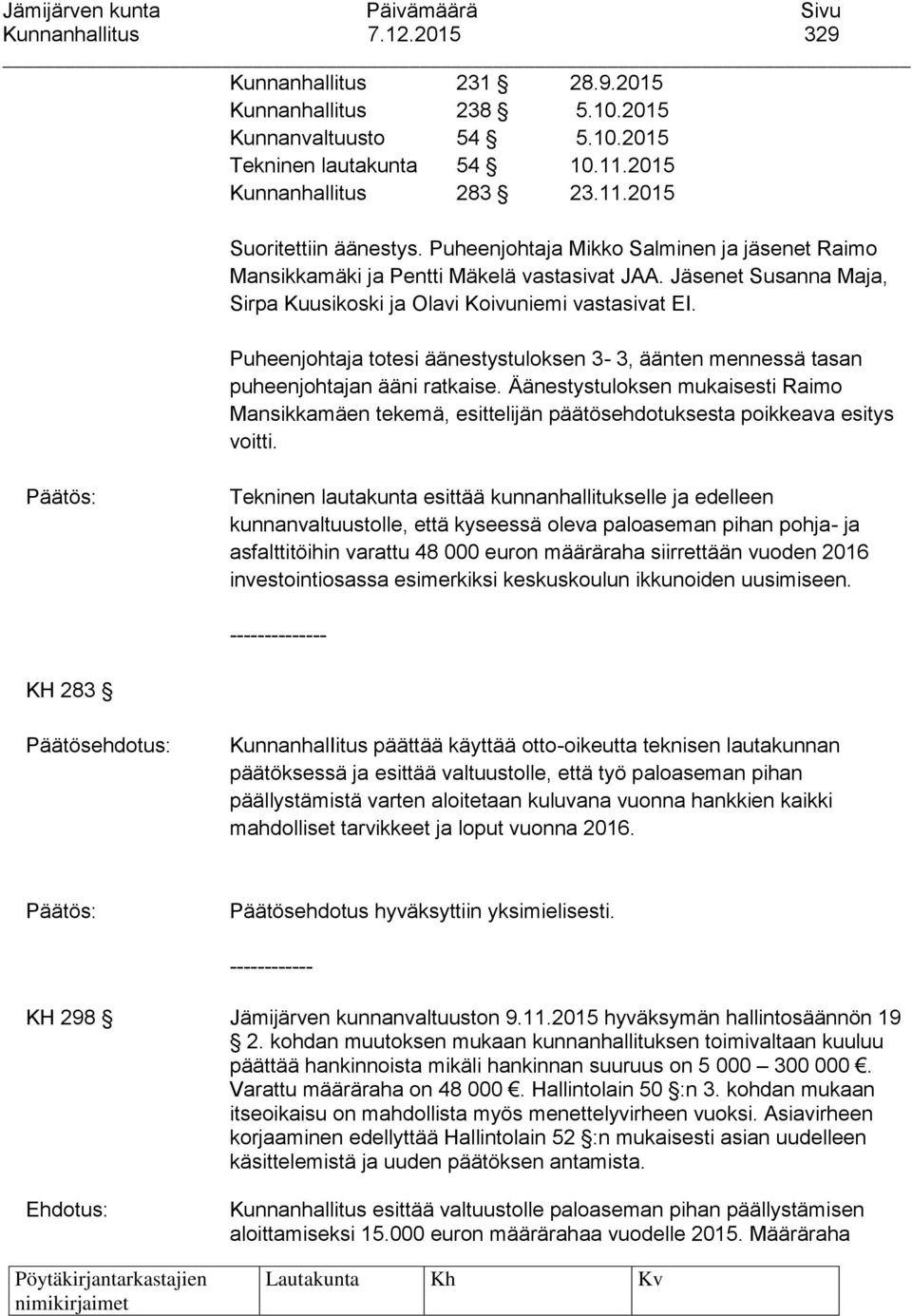 Puheenjohtaja totesi äänestystuloksen 3-3, äänten mennessä tasan puheenjohtajan ääni ratkaise.