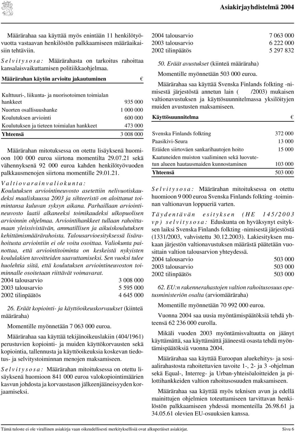 Määrärahan käytön arvioitu jakautuminen Kulttuuri-, liikunta- ja nuorisotoimen toimialan hankkeet 935 Nuorten osallisuushanke 1 Koulutuksen arviointi 6 Koulutuksen ja tieteen toimialan hankkeet 473