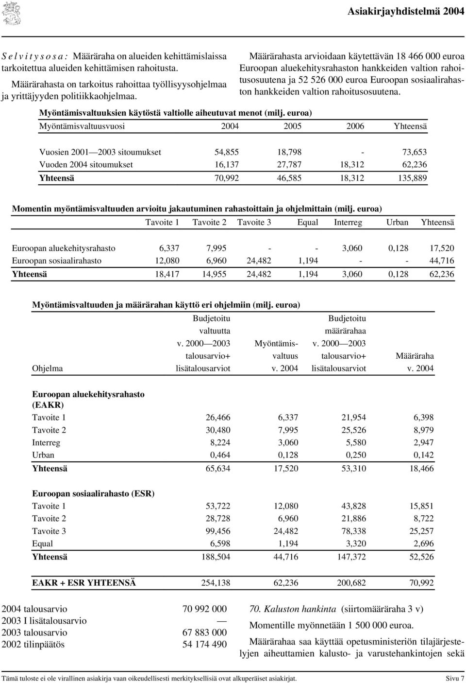 Myöntämisvaltuuksien käytöstä valtiolle aiheutuvat menot (milj.