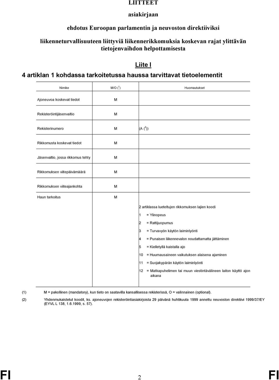 tiedot Jäsenvaltio, jossa rikkomus tehty Rikkomuksen viitepäivämäärä Rikkomuksen viiteajankohta Haun tarkoitus 2 artiklassa lueteltujen rikkomuksen lajien koodi 1 = Ylinopeus 2 = Rattijuopumus 3 =