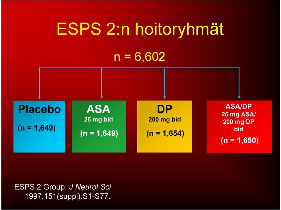 = 1,654) ASA/DP 25 mg ASA/ 200 mg DP bid (n =