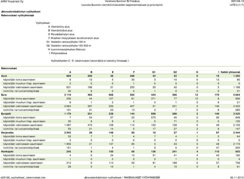Aura 669 205 36 288 24 52 0 18 1 292 käytetään loma-asumiseen 6 13 5 30 3 10 0 13 80 käytetään muuhun tilap.