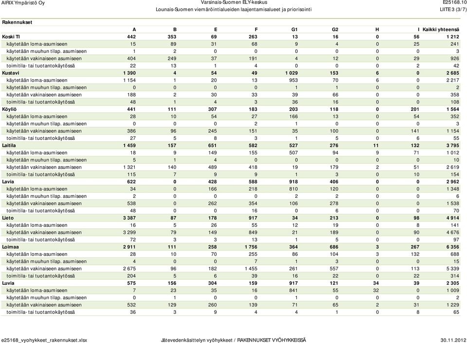 loma-asumiseen 1 154 1 20 13 953 70 6 0 2 217 käytetään muuhun tilap.
