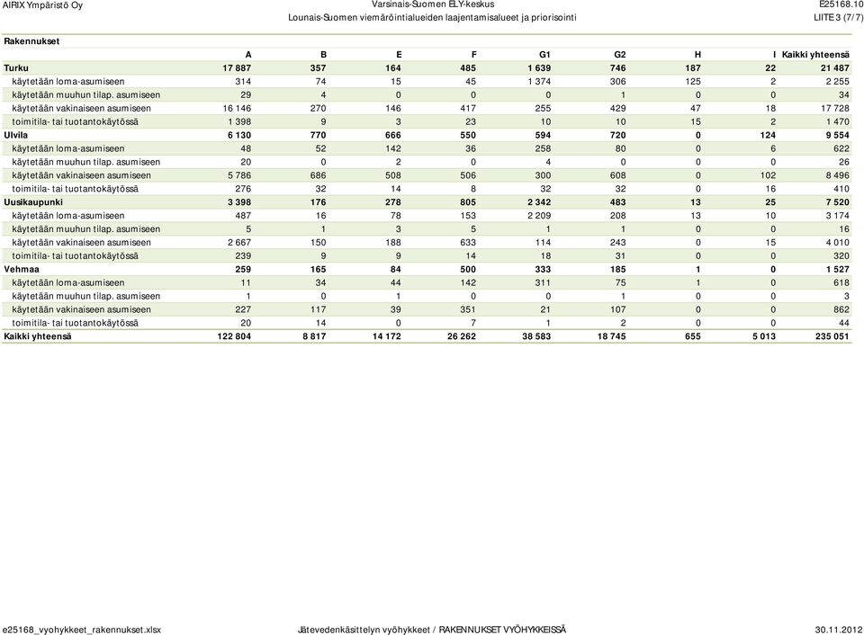 124 9 554 käytetään loma-asumiseen 48 52 142 36 258 80 0 6 622 käytetään muuhun tilap.