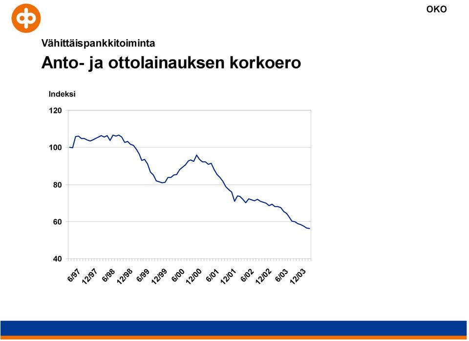 80 60 40 OKO 6/97 12/97 6/98 12/98 6/99