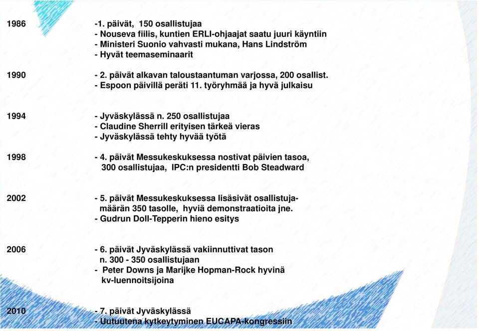 250 osallistujaa - Claudine Sherrill erityisen tärkeä vieras - Jyväskylässä tehty hyvää työtä 1998-4.