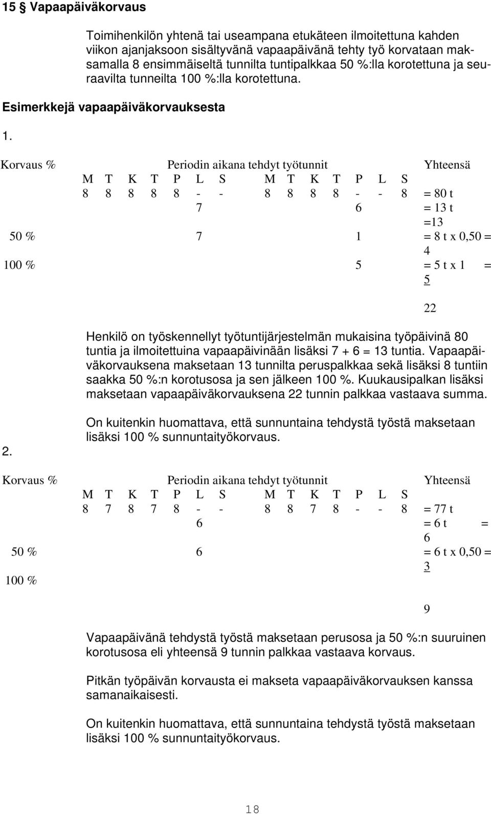 Korvaus % Periodin aikana tehdyt työtunnit Yhteensä M T K T P L S M T K T P L S 8 8 8 8 8 - - 8 8 8 8 - - 8 = 80 t 7 6 = 13 t =13 50 % 7 1 = 8 t x 0,50 = 4 100 % 5 = 5 t x 1 = 5 Henkilö on