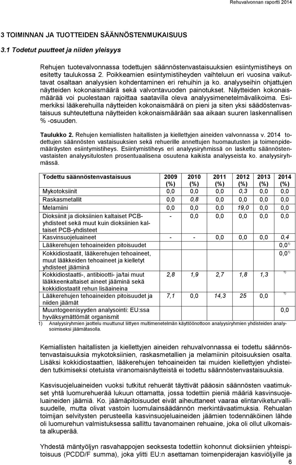 analyyseihin ohjattujen näytteiden kokonaismäärä sekä valvontavuoden painotukset. Näytteiden kokonaismäärää voi puolestaan rajoittaa saatavilla oleva analyysimenetelmävalikoima.