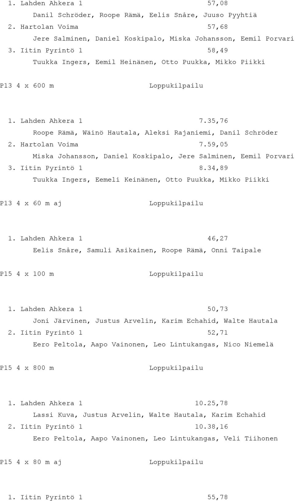 59,05 Miska Johansson, Daniel Koskipalo, Jere Salminen, Eemil Porvari 3. Iitin Pyrintö 1 8.34,89 Tuukka Ingers, Eemeli Keinänen, Otto Puukka, Mikko Piikki P13 4 x 60 m aj 1.