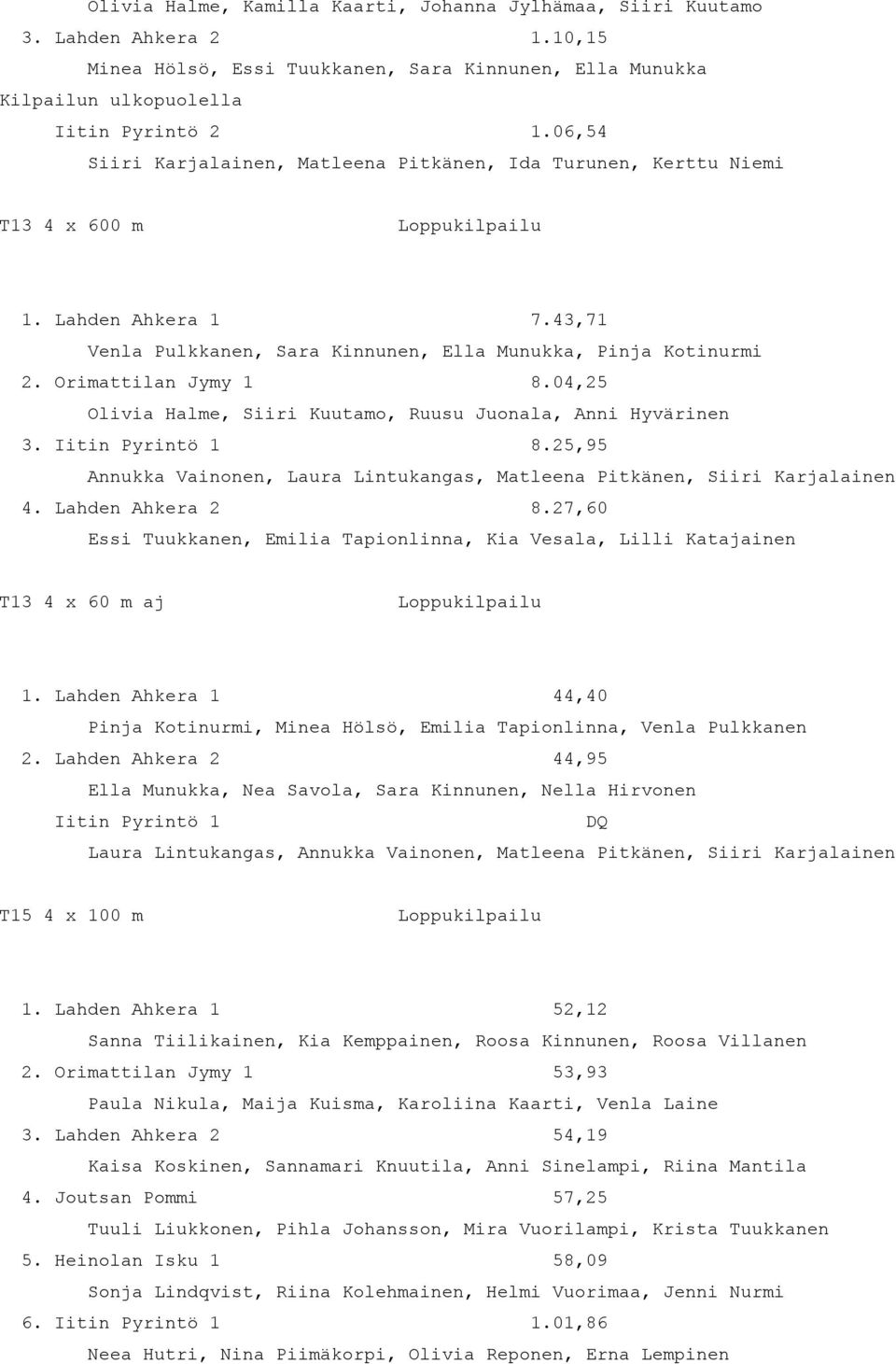 04,25 Olivia Halme, Siiri Kuutamo, Ruusu Juonala, Anni Hyvärinen 3. Iitin Pyrintö 1 8.25,95 Annukka Vainonen, Laura Lintukangas, Matleena Pitkänen, Siiri Karjalainen 4. Lahden Ahkera 2 8.