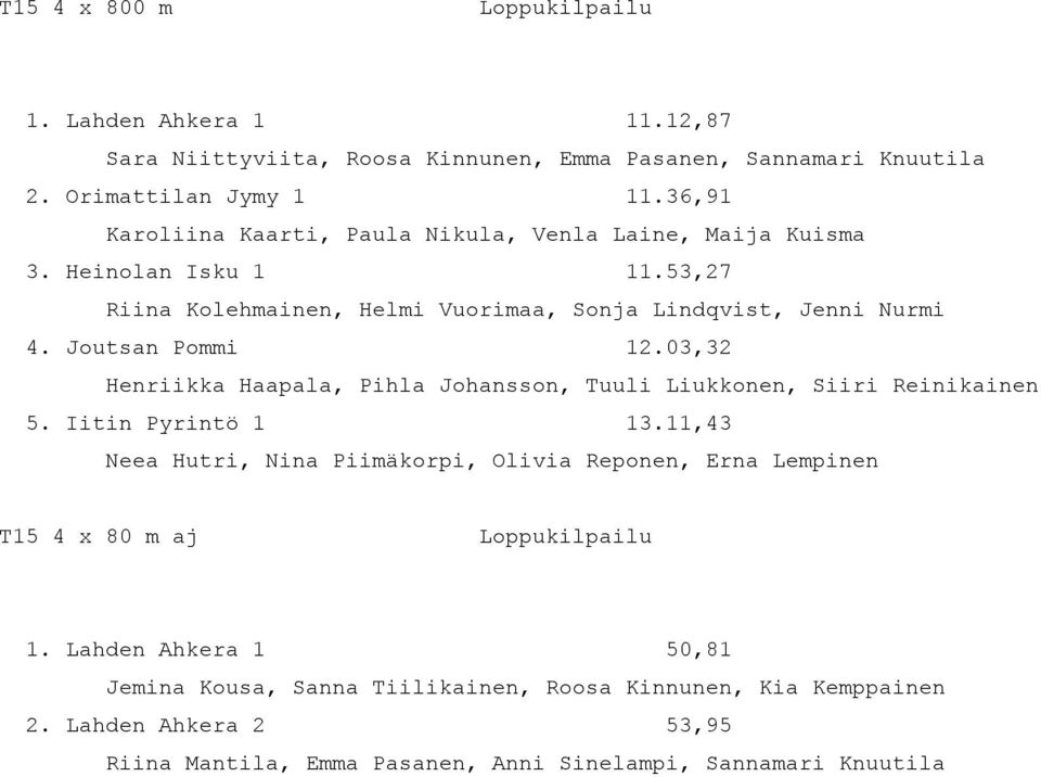 Joutsan Pommi 12.03,32 Henriikka Haapala, Pihla Johansson, Tuuli Liukkonen, Siiri Reinikainen 5. Iitin Pyrintö 1 13.