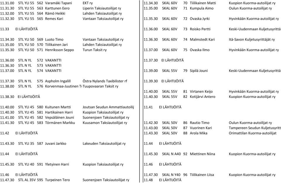 30 SKAL 60V 72 Ovaska Jyrki Hyvinkään Kuorma-autoilijat ry 11.33 EI LÄHTIJÖITÄ 11.36.00 SKAL 60V 73 Roisko Pertti Keski-Uudenmaan Kuljetusyrittä 11.34.