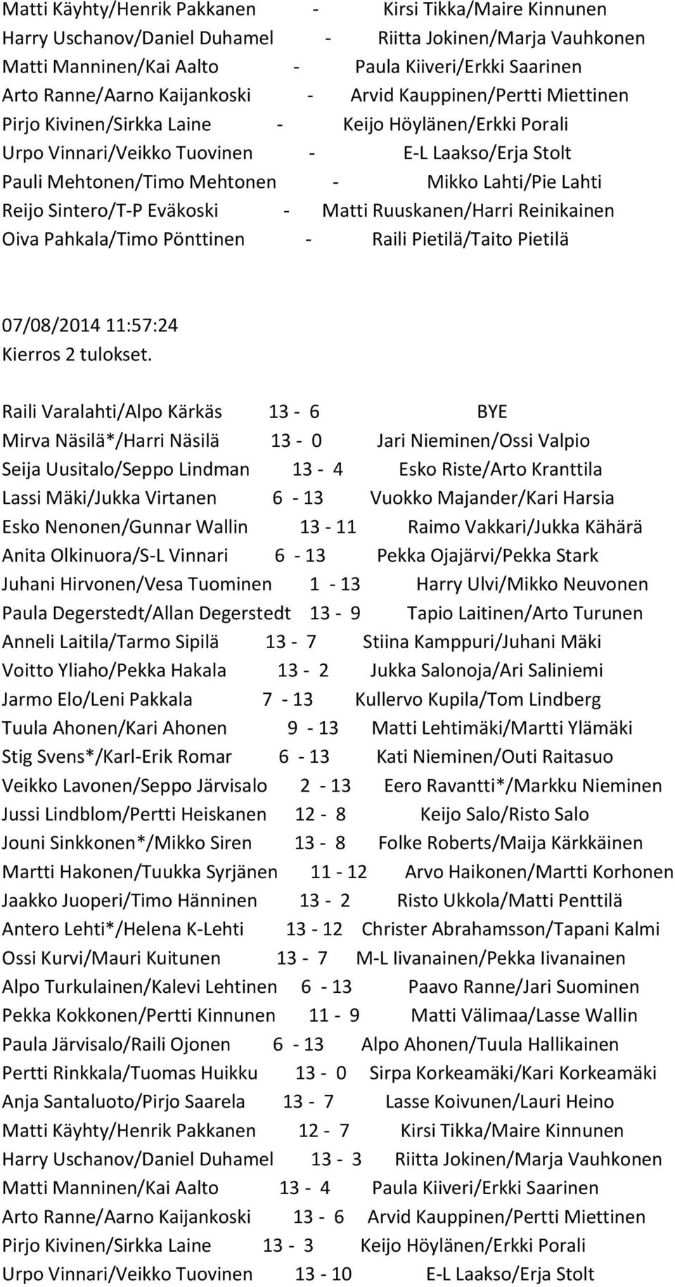 Lahti/Pie Lahti Reijo Sintero/T-P Eväkoski - Matti Ruuskanen/Harri Reinikainen Oiva Pahkala/Timo Pönttinen - Raili Pietilä/Taito Pietilä 07/08/2014 11:57:24 Kierros 2 tulokset.