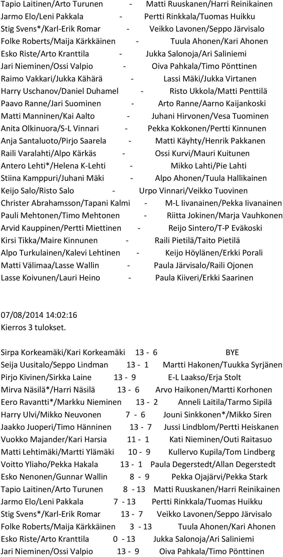 Virtanen Harry Uschanov/Daniel Duhamel - Risto Ukkola/Matti Penttilä Paavo Ranne/Jari Suominen - Arto Ranne/Aarno Kaijankoski Matti Manninen/Kai Aalto - Juhani Hirvonen/Vesa Tuominen Anita