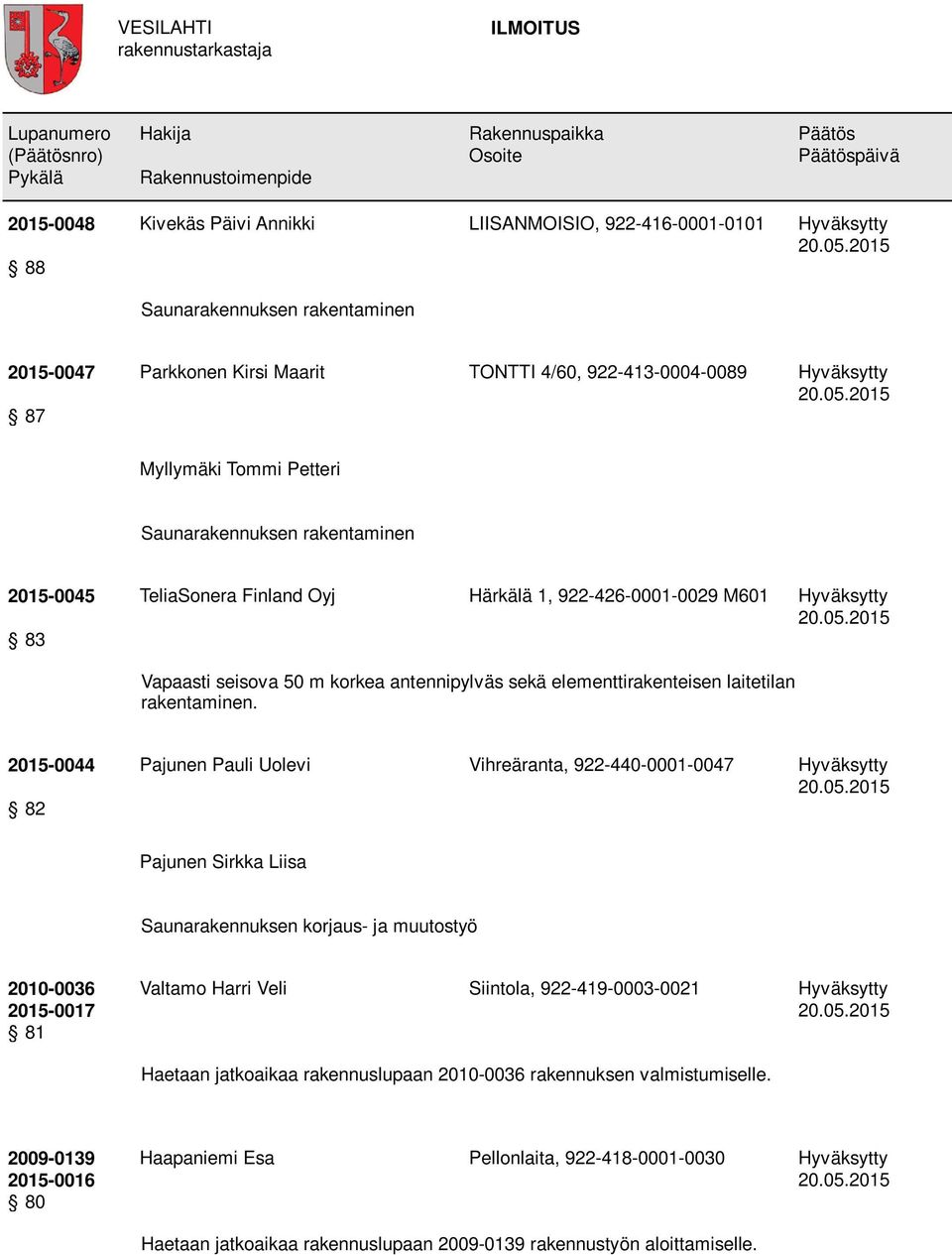 2015-0044 82 Pajunen Pauli Uolevi Vihreäranta, 922-440-0001-0047 Pajunen Sirkka Liisa Saunarakennuksen korjaus- ja muutostyö 2010-0036 2015-0017 81 Valtamo Harri Veli Siintola,