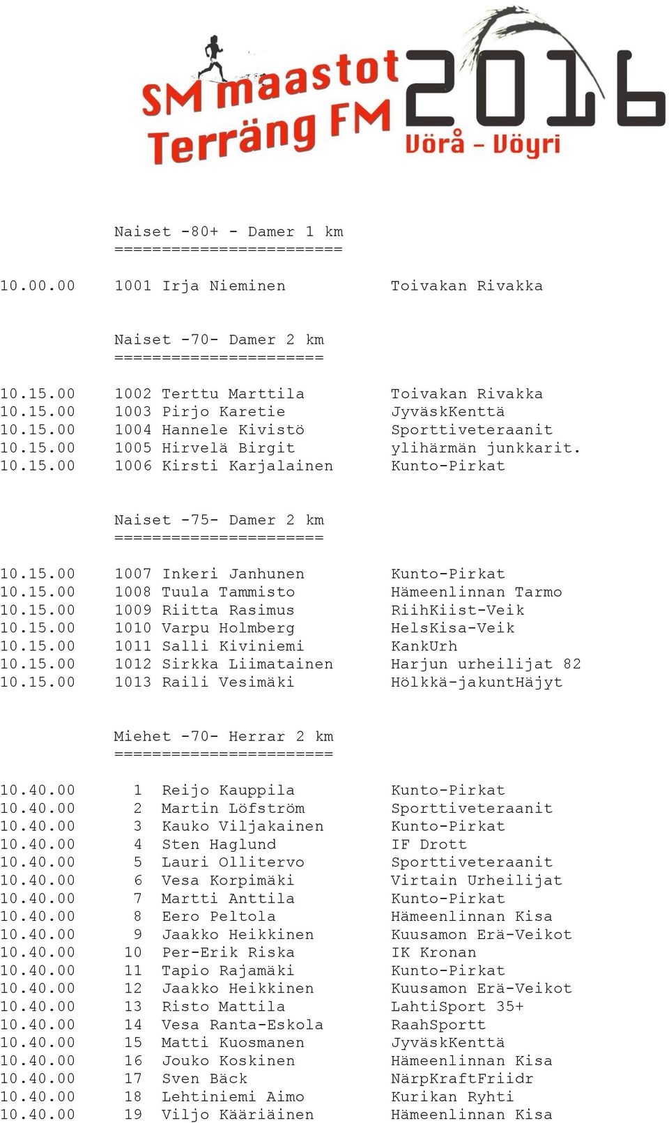 15.00 1009 Riitta Rasimus RiihKiist-Veik 10.15.00 1010 Varpu Holmberg HelsKisa-Veik 10.15.00 1011 Salli Kiviniemi KankUrh 10.15.00 1012 Sirkka Liimatainen Harjun urheilijat 82 10.15.00 1013 Raili Vesimäki Hölkkä-jakuntHäjyt Miehet -70- Herrar 2 km 10.