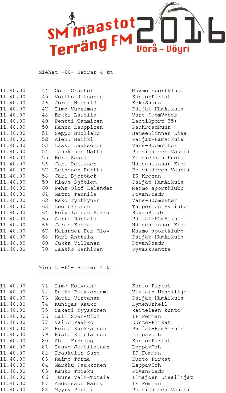 40.00 54 Tanskanen Matti Polvijärven Vauhti 11.40.00 55 Eero Saari Ylivieskan Kuula 11.40.00 56 Jari Pellinen Hämeenlinnan Kisa 11.40.00 57 Leinonen Pertti Polvijärven Vauhti 11.40.00 58 Jarl Bjonbäck IK Kronan 11.