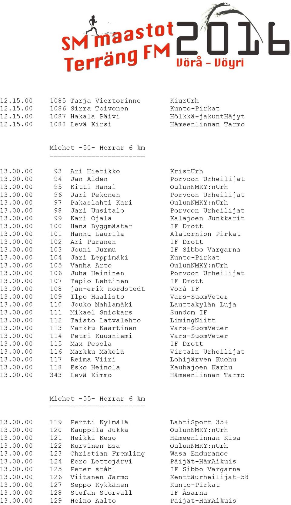 00.00 98 Jari Uusitalo Porvoon Urheilijat 13.00.00 99 Kari Ojala Kalajoen Junkkarit 13.00.00 100 Hans Byggmästar IF Drott 13.00.00 101 Hannu Laurila Alatornion Pirkat 13.00.00 102 Ari Puranen IF Drott 13.