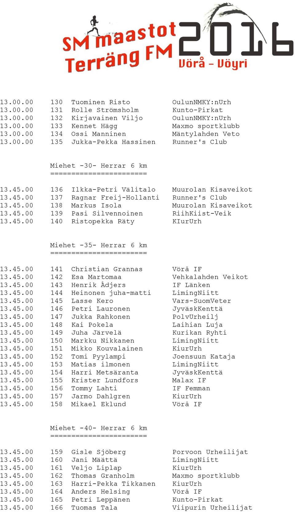 45.00 139 Pasi Silvennoinen RiihKiist-Veik 13.45.00 140 Ristopekka Räty KIurUrh Miehet -35- Herrar 6 km 13.45.00 141 Christian Grannas Vörå IF 13.45.00 142 Esa Martomaa Vehkalahden Veikot 13.45.00 143 Henrik Ådjers IF Länken 13.