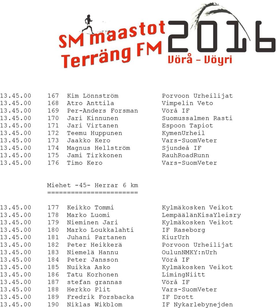 45.00 177 Keikko Tommi Kylmäkosken Veikot 13.45.00 178 Marko Luomi LempäälänKisaYleisry 13.45.00 179 Nieminen Jari Kylmäkosken Veikot 13.45.00 180 Marko Loukkalahti IF Raseborg 13.45.00 181 Juhani Partanen KiurUrh 13.