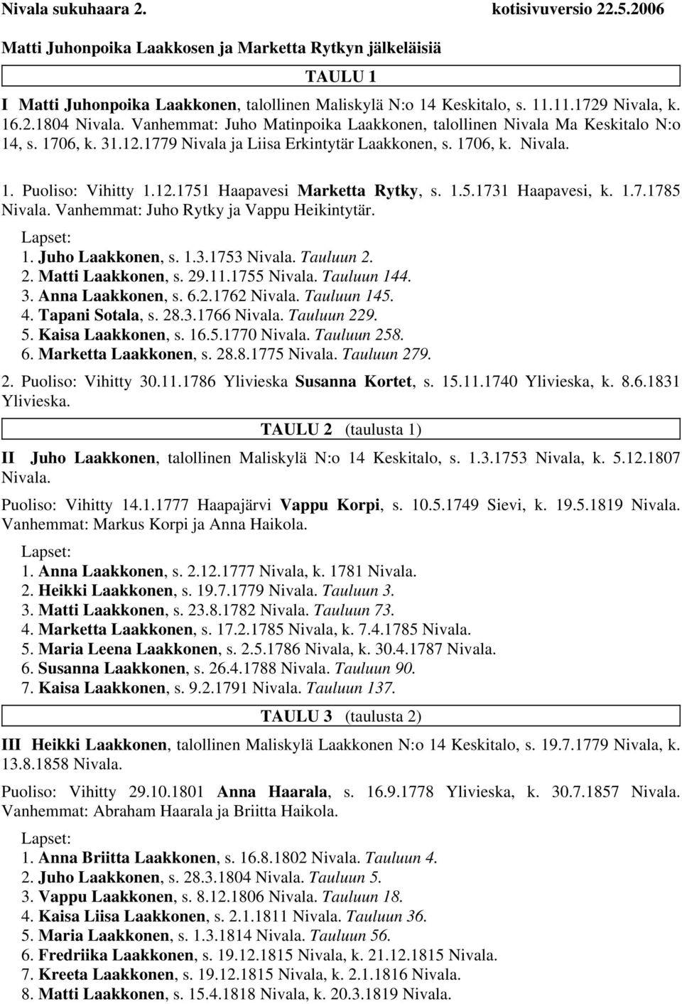 12.1751 Haapavesi Marketta Rytky, s. 1.5.1731 Haapavesi, k. 1.7.1785 Nivala. Vanhemmat: Juho Rytky ja Vappu Heikintytär. 1. Juho Laakkonen, s. 1.3.1753 Nivala. Tauluun 2. 2. Matti Laakkonen, s. 29.11.