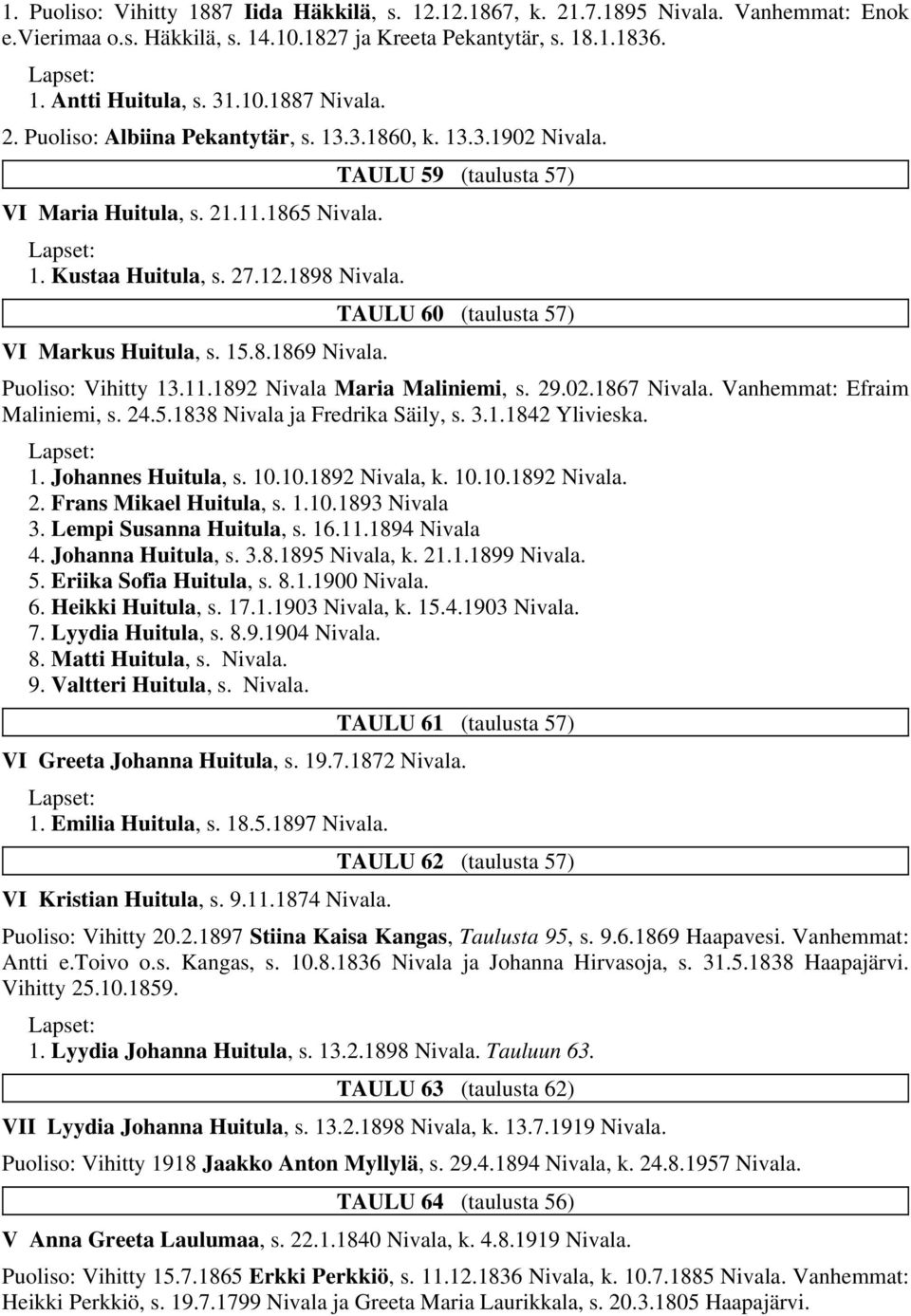 TAULU 59 (taulusta 57) TAULU 60 (taulusta 57) Puoliso: Vihitty 13.11.1892 Nivala Maria Maliniemi, s. 29.02.1867 Nivala. Vanhemmat: Efraim Maliniemi, s. 24.5.1838 Nivala ja Fredrika Säily, s. 3.1.1842 Ylivieska.