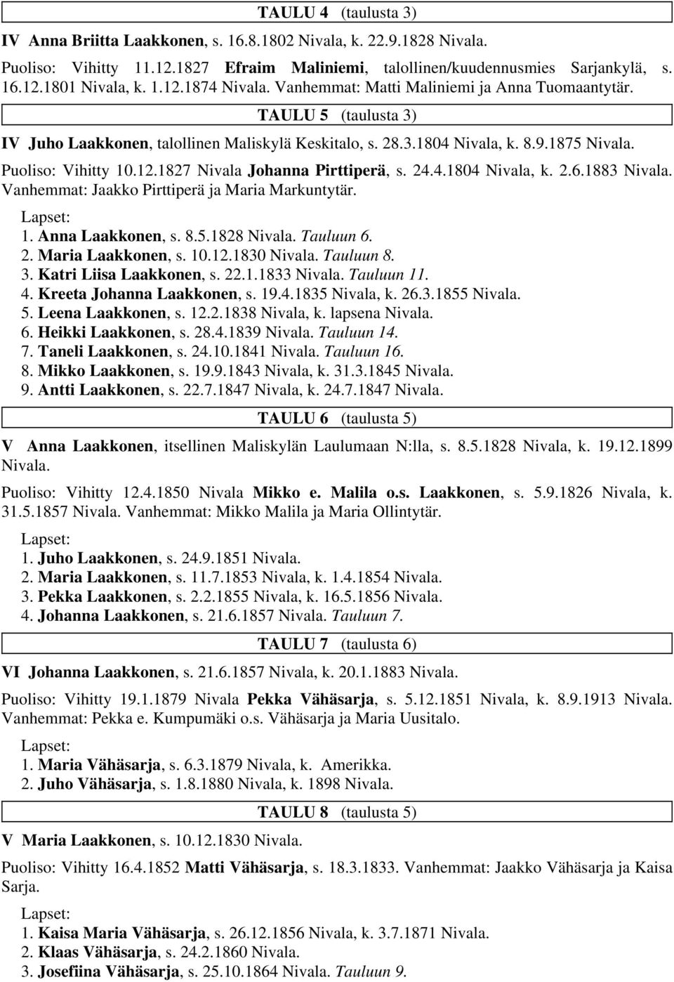 1827 Nivala Johanna Pirttiperä, s. 24.4.1804 Nivala, k. 2.6.1883 Nivala. Vanhemmat: Jaakko Pirttiperä ja Maria Markuntytär. 1. Anna Laakkonen, s. 8.5.1828 Nivala. Tauluun 6. 2. Maria Laakkonen, s. 10.