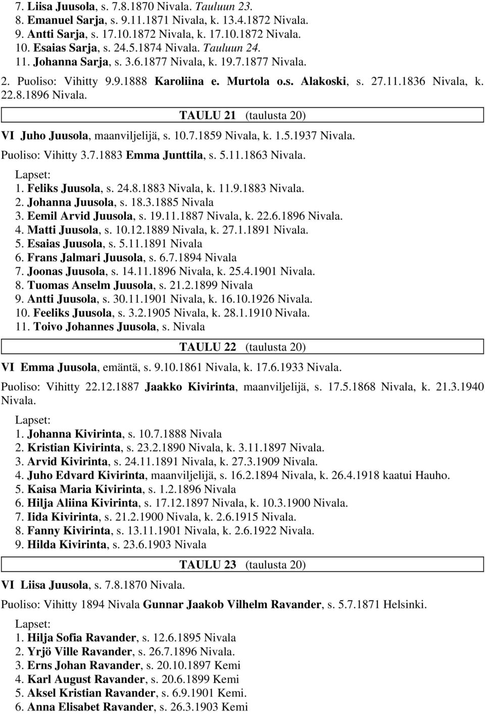 TAULU 21 (taulusta 20) VI Juho Juusola, maanviljelijä, s. 10.7.1859 Nivala, k. 1.5.1937 Nivala. Puoliso: Vihitty 3.7.1883 Emma Junttila, s. 5.11.1863 Nivala. 1. Feliks Juusola, s. 24.8.1883 Nivala, k.