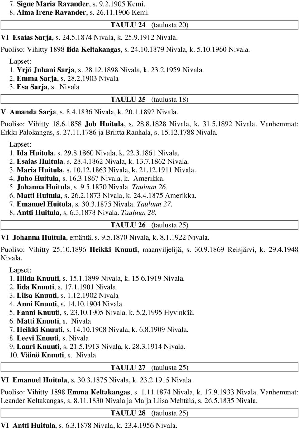 Nivala TAULU 25 (taulusta 18) V Amanda Sarja, s. 8.4.1836 Nivala, k. 20.1.1892 Nivala. Puoliso: Vihitty 18.6.1858 Job Huitula, s. 28.8.1828 Nivala, k. 31.5.1892 Nivala. Vanhemmat: Erkki Palokangas, s.