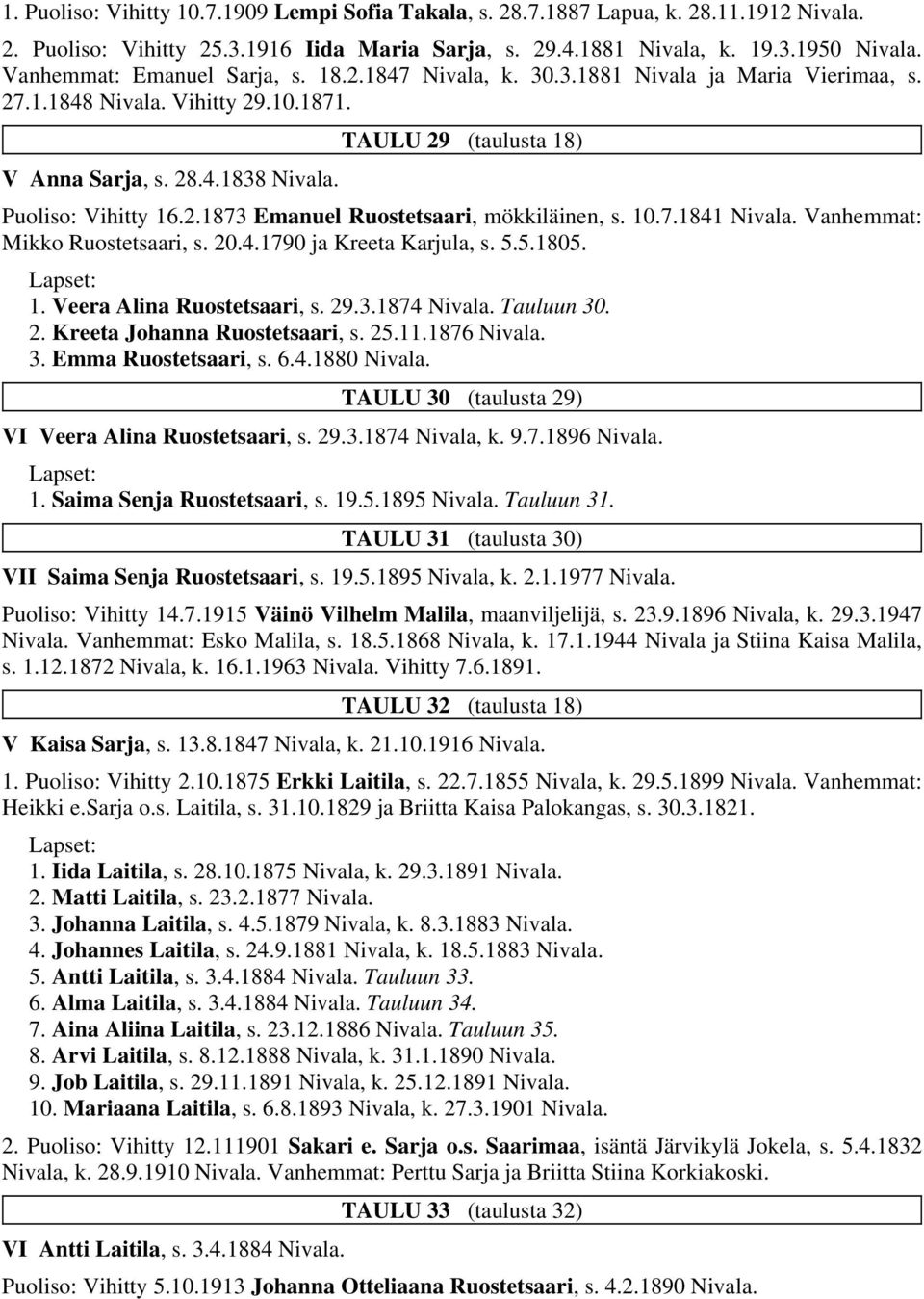 TAULU 29 (taulusta 18) Puoliso: Vihitty 16.2.1873 Emanuel Ruostetsaari, mökkiläinen, s. 10.7.1841 Nivala. Vanhemmat: Mikko Ruostetsaari, s. 20.4.1790 ja Kreeta Karjula, s. 5.5.1805. 1. Veera Alina Ruostetsaari, s.