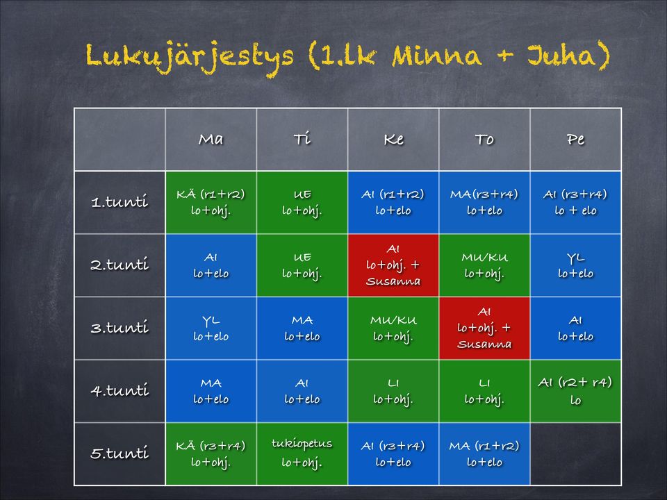 lo + elo UE + Susanna MU/KU YL (r2+ r4) lo 3.