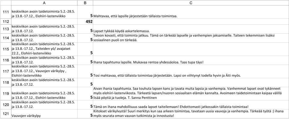 Ihana tapahtuma lapsille. Mukavaa rentoa yhdessäoloa. Taas tupa täys! Tosi mahtavaa, että tällaista toimintaa järjestetään. Lapsi on viihtynyt todella hyvin ja Äiti myös. Aivan ihania tapahtumia.