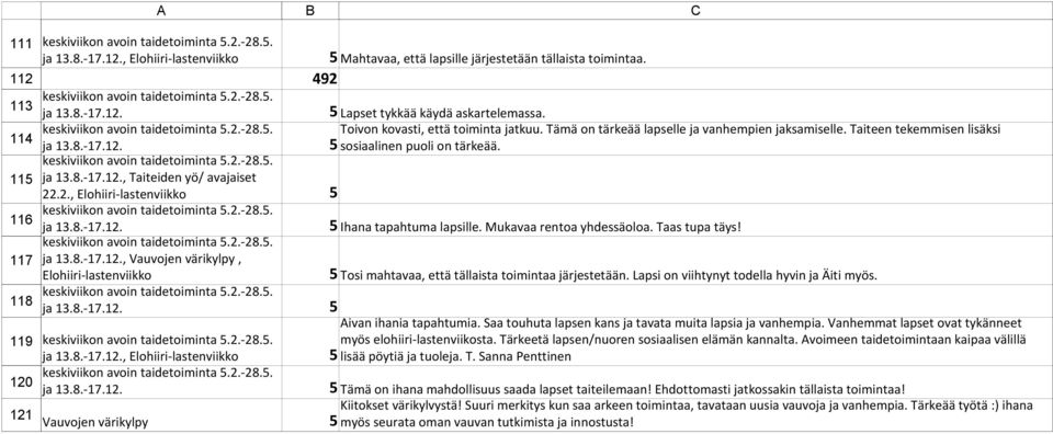 Ihana tapahtuma lapsille. Mukavaa rentoa yhdessäoloa. Taas tupa täys! Tosi mahtavaa, että tällaista toimintaa järjestetään. Lapsi on viihtynyt todella hyvin ja Äiti myös. Aivan ihania tapahtumia.