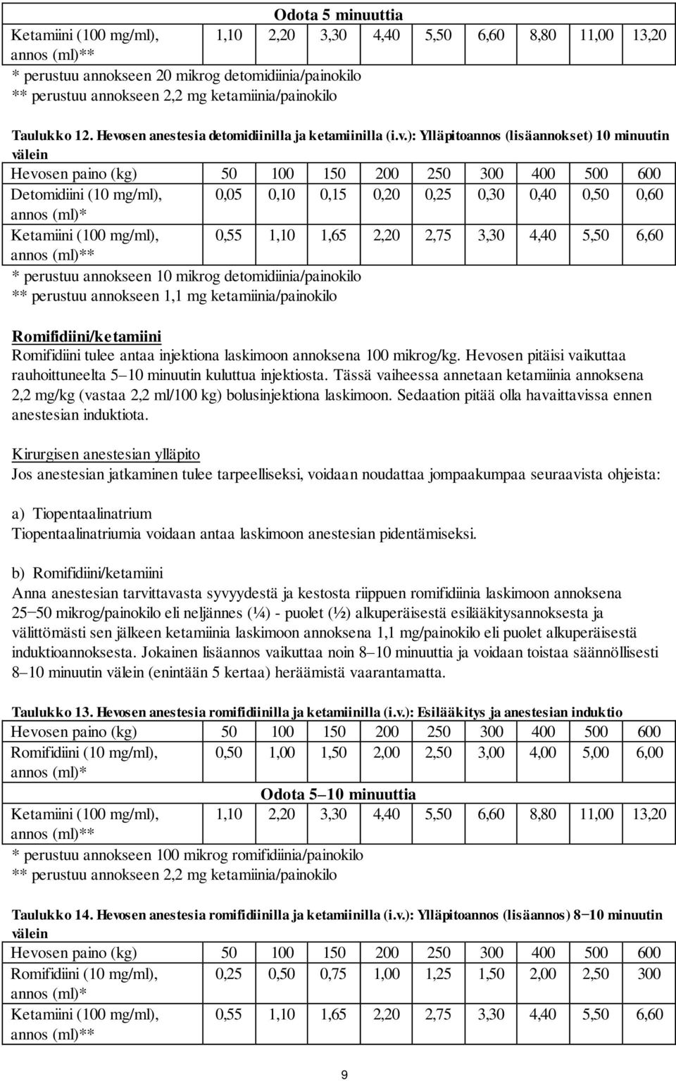 sen anestesia detomidiinilla ja ketamiinilla (i.v.