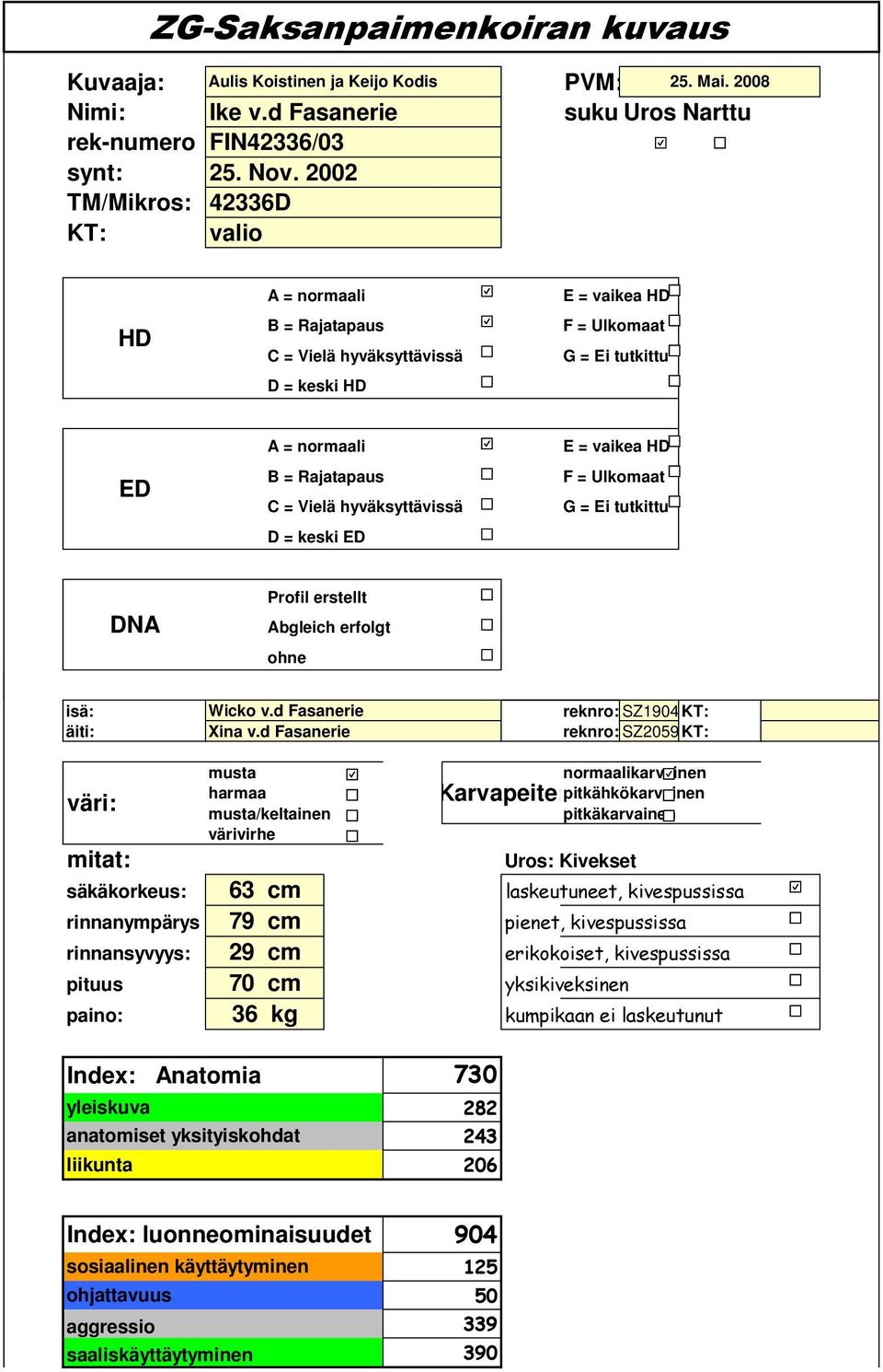 ED E = vaikea HD F = Ulkomaat G = Ei tutkittu DNA Profil erstellt Abgleich erfolgt ohne isä: äiti: Wicko v.d Fasanerie Xina v.