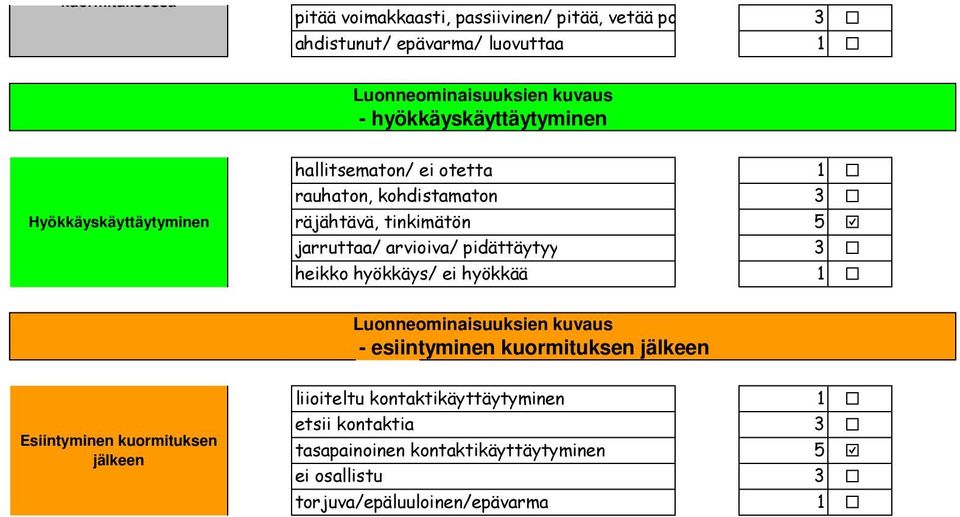 jarruttaa/ arvioiva/ pidättäytyy heikko hyökkäys/ ei hyökkää Esiintyminen kuormituksen jälkeen - esiintyminen