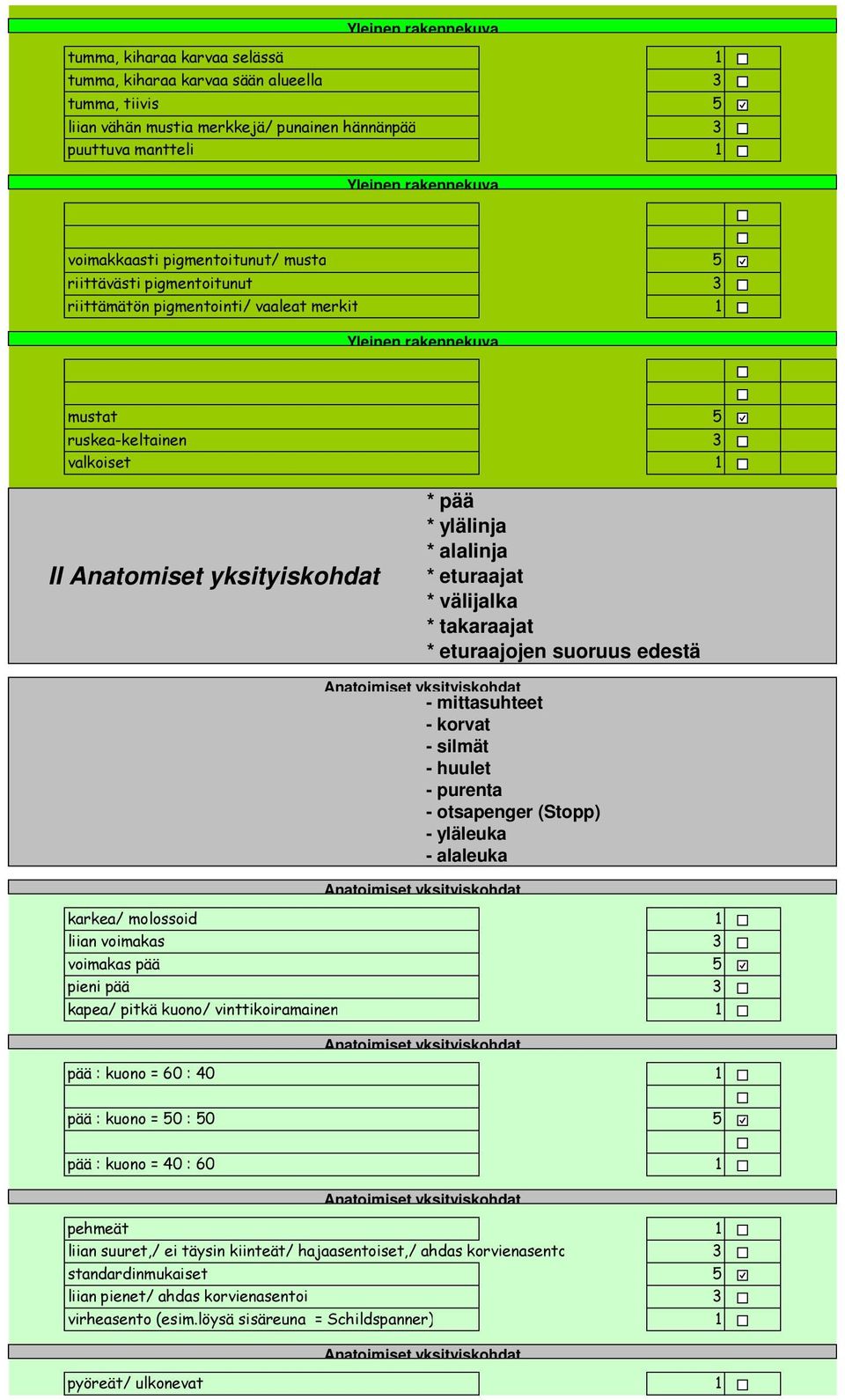suoruus edestä - mittasuhteet - korvat - silmät - huulet - purenta - otsapenger (Stopp) - yläleuka - alaleuka karkea/ molossoid liian voimakas voimakas pää pieni pää kapea/ pitkä kuono/