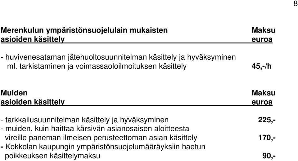 tarkistaminen ja voimassaoloilmoituksen käsittely 45,-/h Muiden asioiden käsittely - tarkkailusuunnitelman käsittely ja